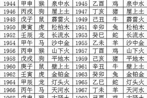 2021年五行屬什麼|2021出生属什么 2021年五行属什么命